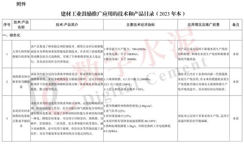 《建材工業(yè)鼓勵(lì)推廣應(yīng)用的技術(shù)和產(chǎn)品目錄（2023年本）》發(fā)布 以創(chuàng)新驅(qū)動(dòng)，引領(lǐng)建材工業(yè)綠色低碳高質(zhì)量發(fā)展