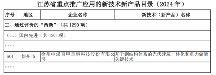 百甲科技技術(shù)創(chuàng)新引領(lǐng)發(fā)展，先進(jìn)成果獲省級(jí)重點(diǎn)推廣